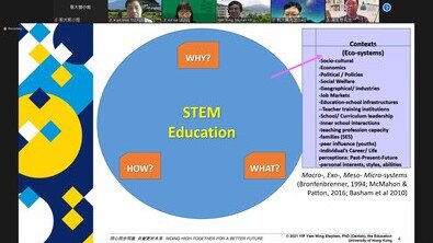 Thumbnail of Project on Fostering interdisciplinary pedagogy for STEM Education in primary schools of Hong Kong (2019-22)